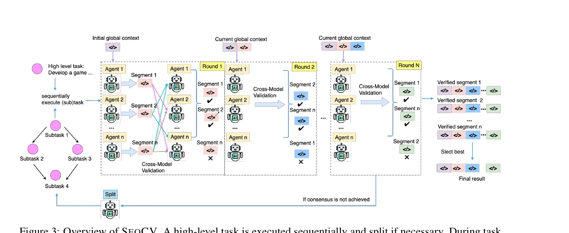 SeqCV workflow for sequential task execution and cross-model validation